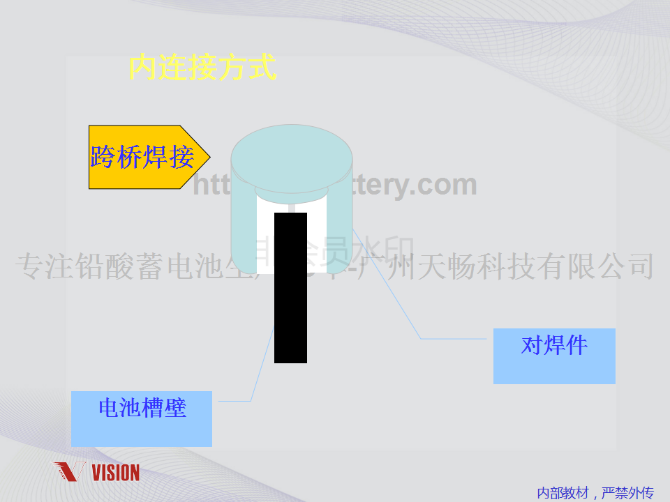 鉛酸蓄電池技術資料