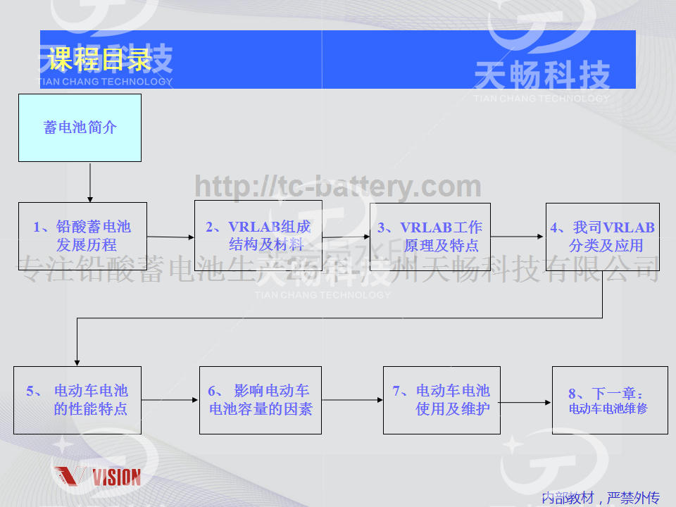 鉛酸蓄電池技術(shù)資料
